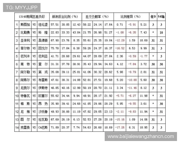 澳门百家乐赔率对比分析：不同赌场之间的赔率差异及应对策略