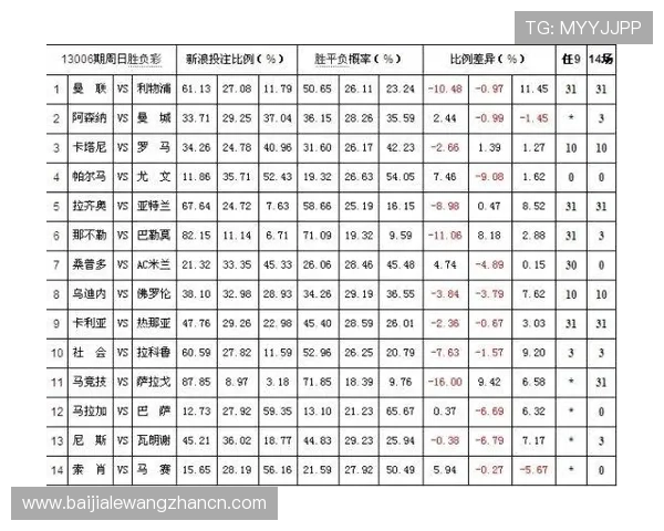 百家乐赔率详解：如何理解不同投注方式的赢面与风险分析