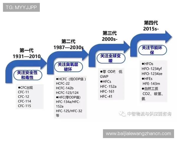 K8视讯是什么以及它在网络游戏行业中的发展历程和未来趋势